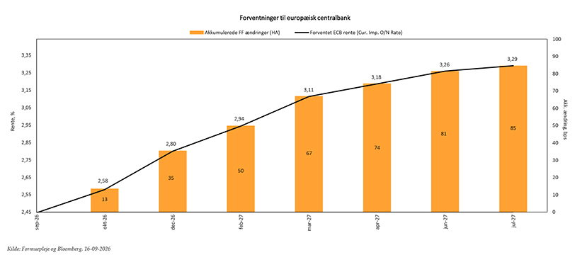 Forventninger til europæisk centralbank