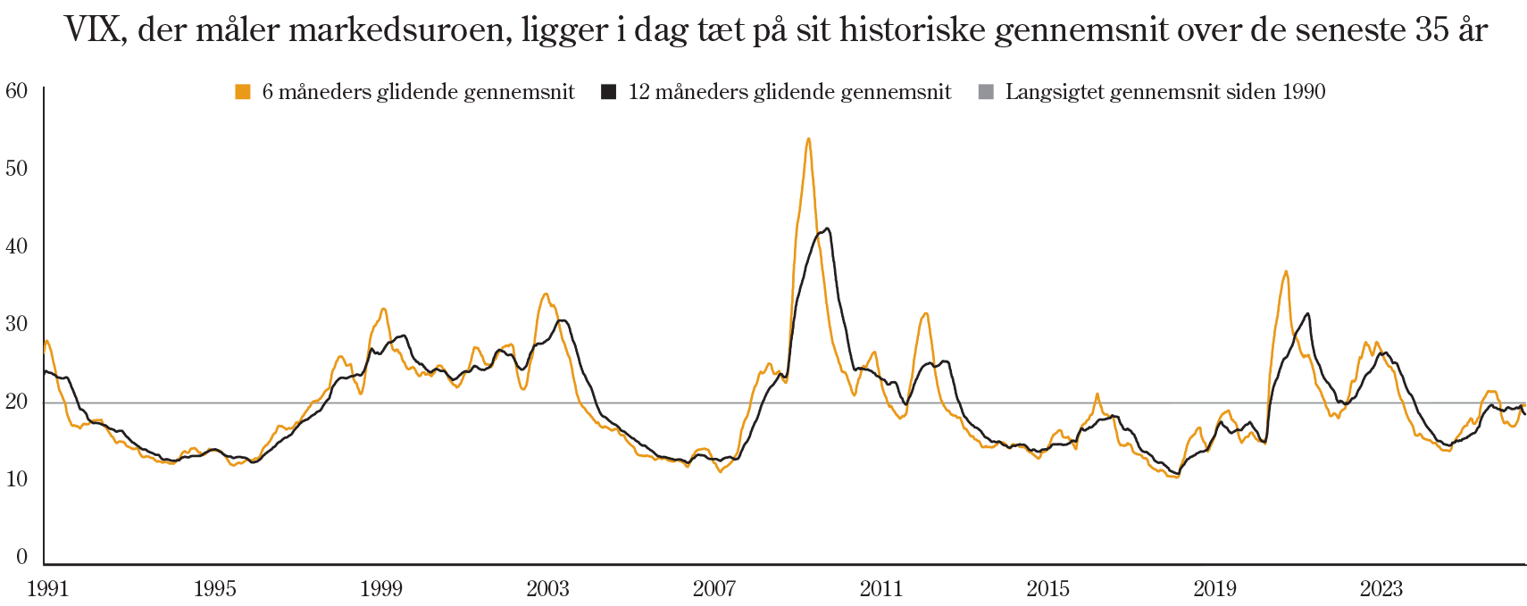 Historisk og forventet fremtidig Hyperscaler CapEx