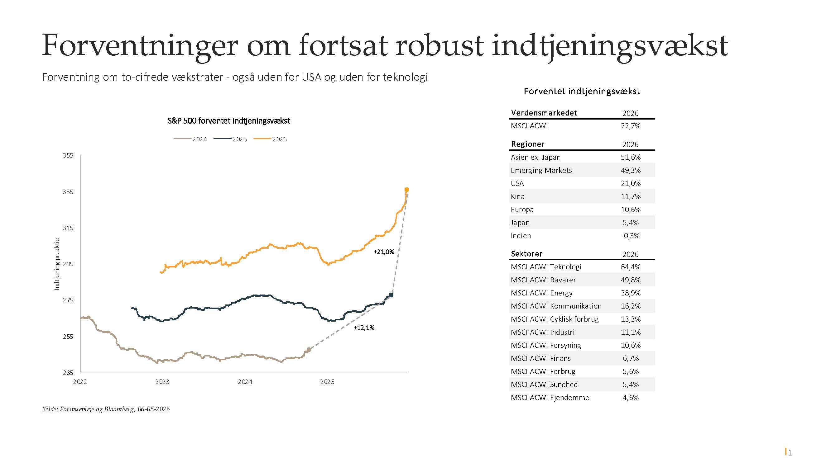 Forventninger til indtjeningsvækst